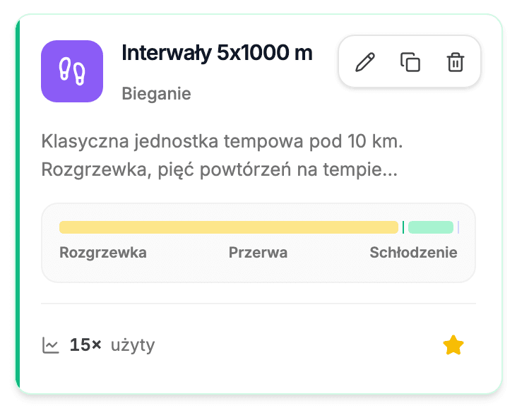 Karta własnego szablonu z akcjami edycji, duplikowania i usuwania widocznymi po najechaniu, licznikiem użyć i gwiazdką ulubionych